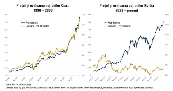 Experţi: Euforia legată de inteligenţa artificială se temperează